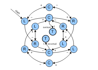 Fig. 8: Recognizes
              a knotted, normal or inverted tie configuration