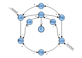 Fig. 7: Recognizes
              a knotted tie given a normal or inverted configuration