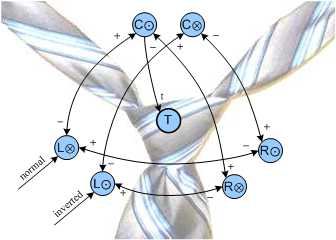 Fig. 5: Physically laid out, recognizes a tie
              given a normal or inverted configuration