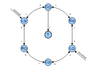 Fig. 6: Unrolled,
              recognizes a tie given a normal or inverted configuration