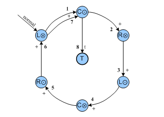 Fig. 3: Windsor
              Knot